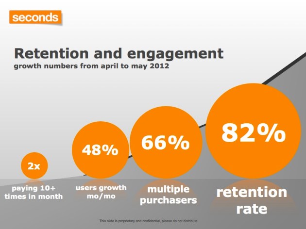 Retention and engagement.001